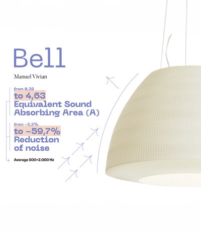 Axolight Bell SP 45 Pendelleuchte mit Textilschirm akustisch wirksam E27 Fassung LED-Retrofit kompatibel