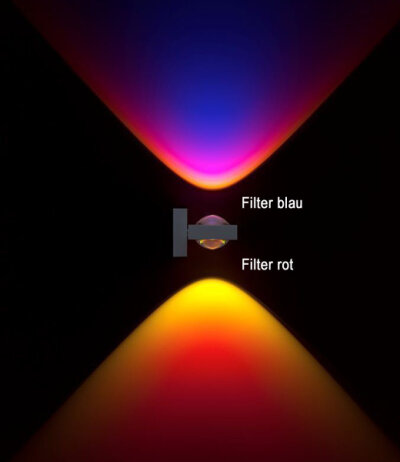 Die Lichtmanufaktur i-logos Filter ohne Metallring