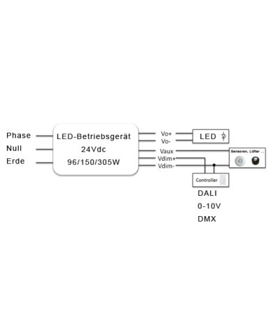 KGP Electronics 24Vdc LED-Versorger (ON/OFF/DALI/1-10V) 0-400W 224x90x41,5(h)mm Dimmbar via DALI