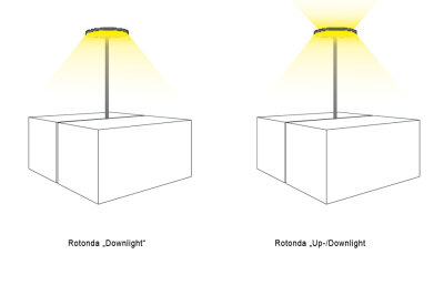 Byok Rotonda moderne LED-Stehleuchte Arbeitsplatzleuchte im Industriedesign mit rundem flachen Leuchtenkopf dimmbar via Taster Tageslicht-/Pr&auml;senzsensorik optional verf&uuml;gbar